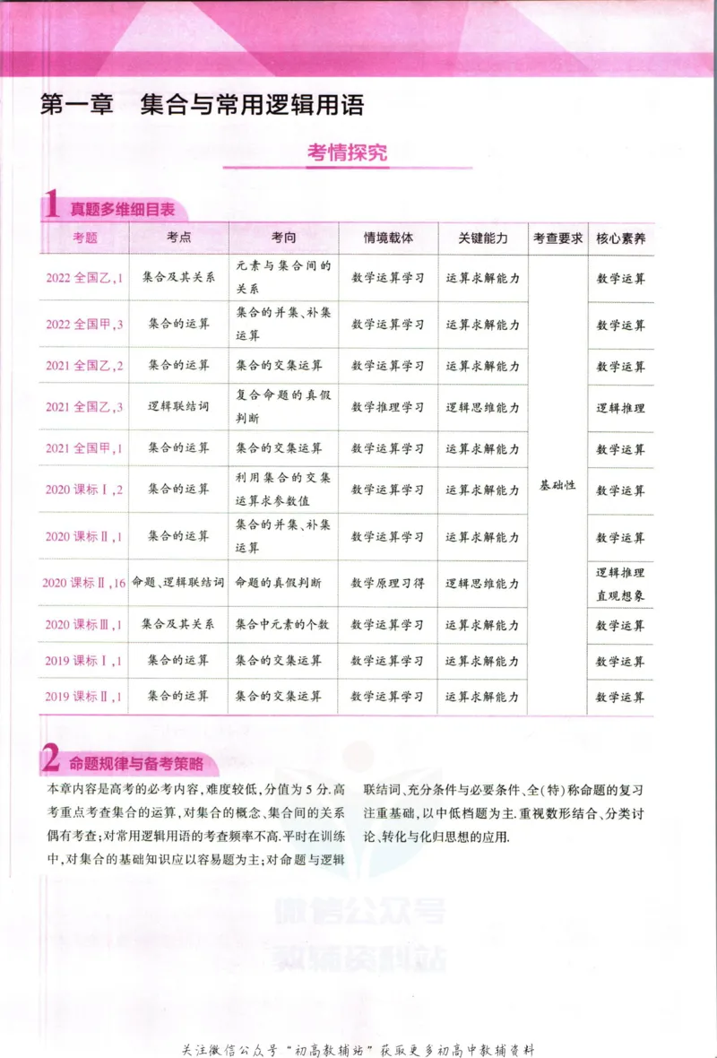 《53高考总复习B版理数课标版知识精讲_2023B版学生用书》第9页预览