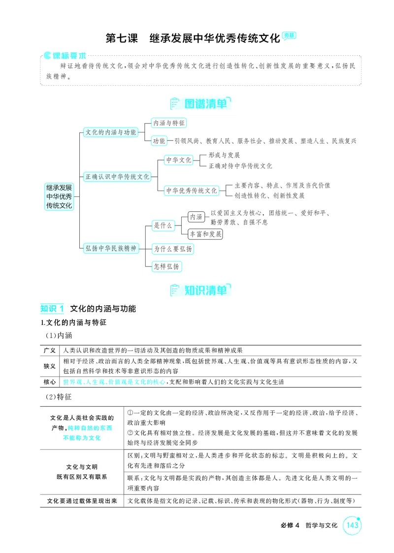 《1_精讲册-第七课　继承发展中华优秀传统文化_2026版教学资源包_202653高考总复习A版_山东版_2026版.山东版.选考总复习.政治.5·3A版_一、图书电子教参_必修4哲学与文化_2_精讲册PDF》第1页预览