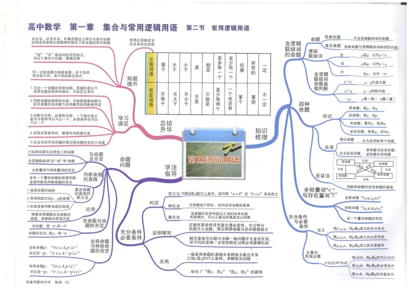 《02常用逻辑用语_初高中资料库_高中资料库（转存避免链接过期失效）_高中数学》第1页预览