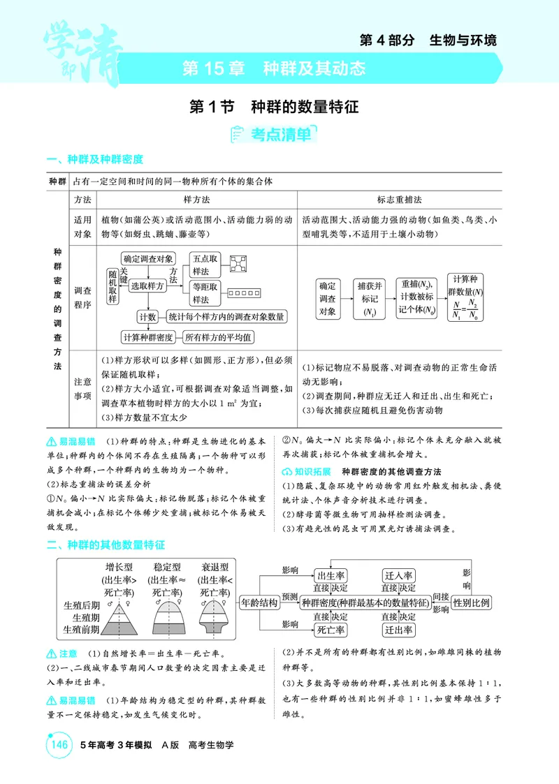 《1_精讲册-第15章种群及其动态_2026版教学资源包_202653高考总复习A版_浙江版_2026版.浙江版.选考总复习.生物.5·3A版_第4部分生物与环境_第15章种群及其动态_2_精讲册PDF》第1页预览