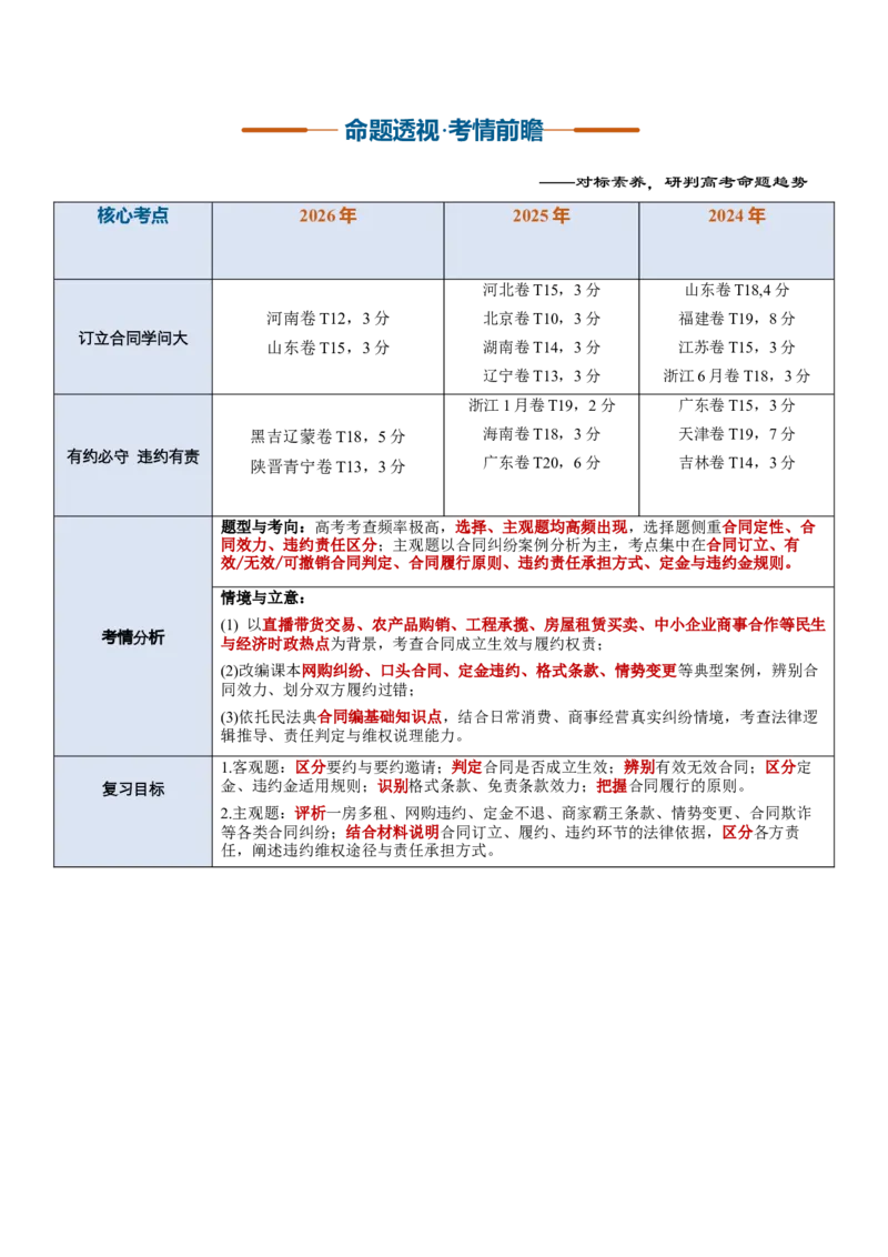 《第03课订约履约诚信为本（复习讲义）（全国通用）（学生版）_zheng治_2027年高考政治一轮_2027年高考政治一轮复习讲义+练习+课件（新教材新高考）-G55_2027版》第2页预览