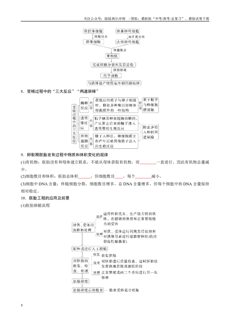 《选择性必修3生物技术与工程-7页（填空版）重点知识天天背_06-生物-高考总复习_专项复习_2025年_2025年高考生物知识清单判断题课件重点知识梳理选修必修_选择性必修3生物技术与工程》第3页预览