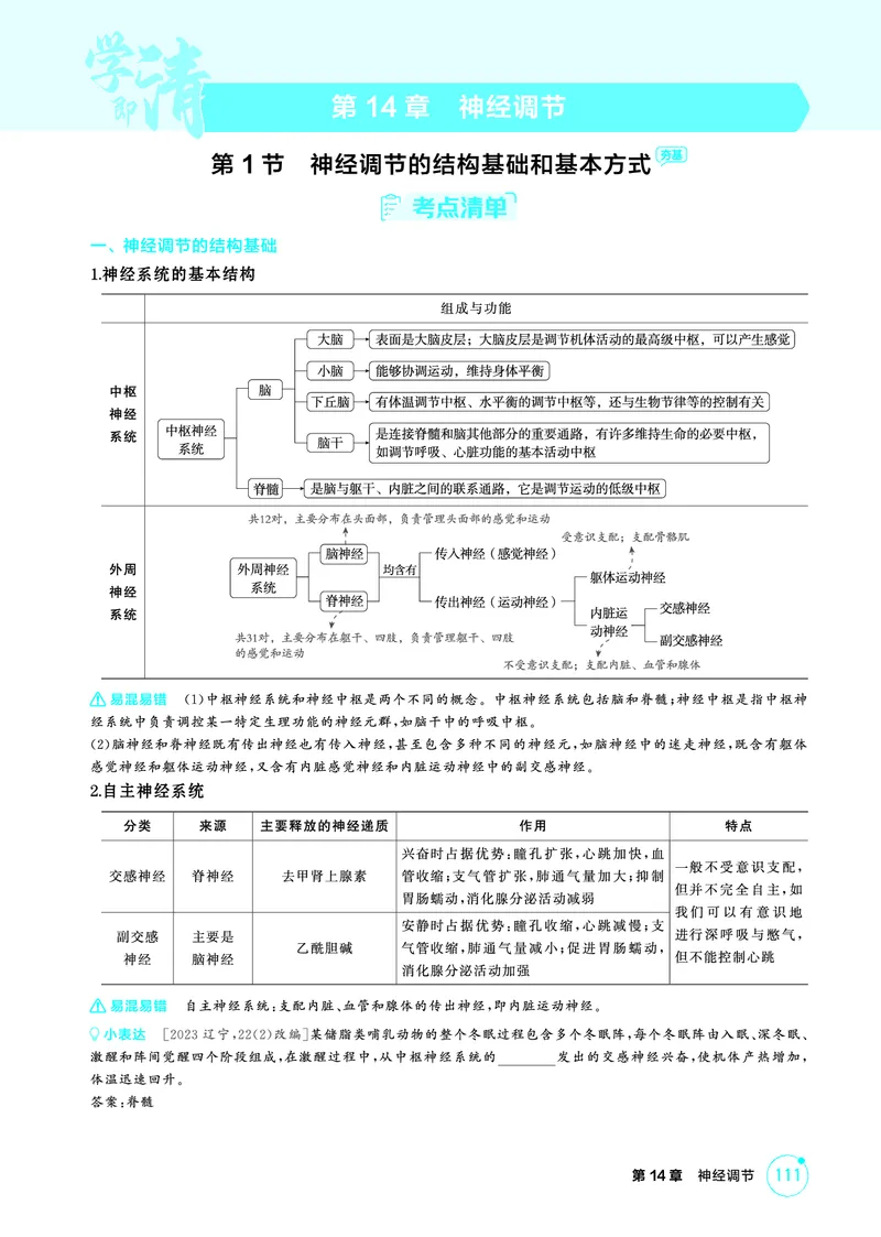 《1_精讲册PDF-第14章神经调节_2026版教学资源包_202653高考总复习A版_山东版_2026版.山东版.选考总复习.生物.5·3A版_第3部分稳态与调节_第14章神经调节_2_精讲册PDF》第1页预览