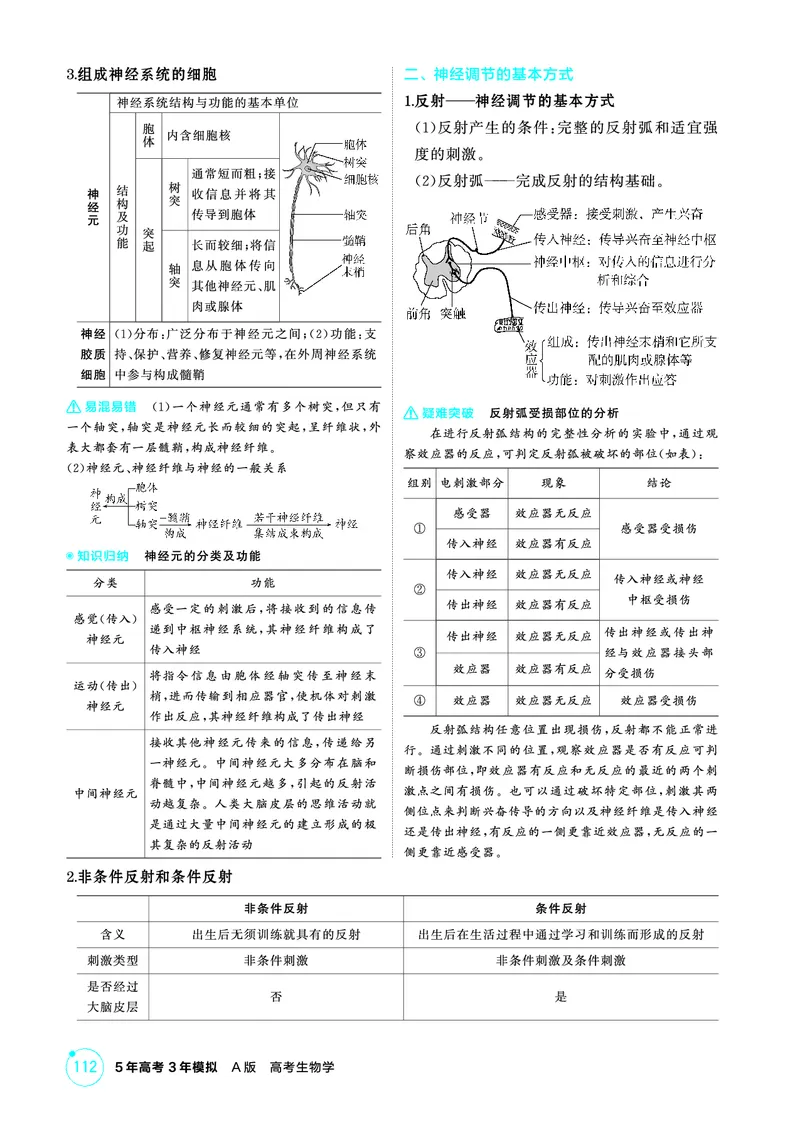 《1_精讲册PDF-第14章神经调节_2026版教学资源包_202653高考总复习A版_山东版_2026版.山东版.选考总复习.生物.5·3A版_第3部分稳态与调节_第14章神经调节_2_精讲册PDF》第2页预览