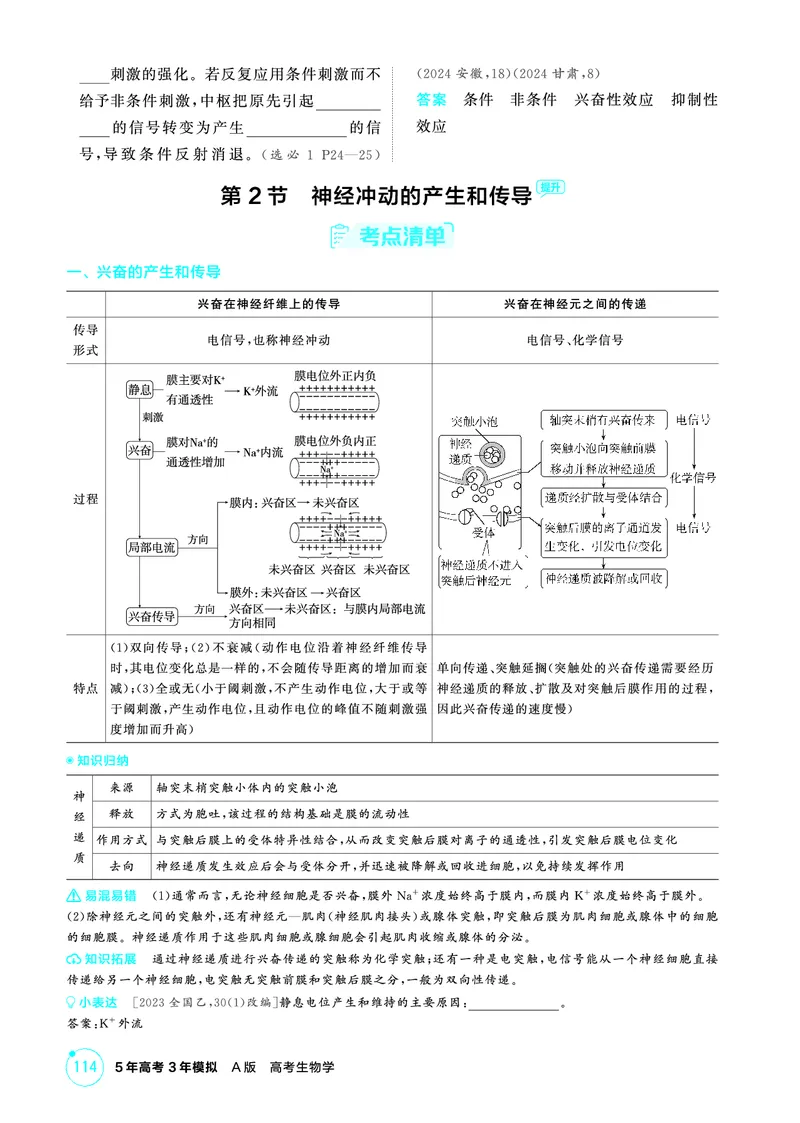 《1_精讲册PDF-第14章神经调节_2026版教学资源包_202653高考总复习A版_山东版_2026版.山东版.选考总复习.生物.5·3A版_第3部分稳态与调节_第14章神经调节_2_精讲册PDF》第4页预览