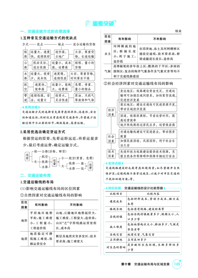 《1_第十章　交通运输布局与区域发展_2026版教学资源包_202653高考总复习A版_山东版_2026版.山东版.选考总复习.地理.5·3A版_第十章交通运输布局与区域发展_2_精讲册PDF》第2页预览