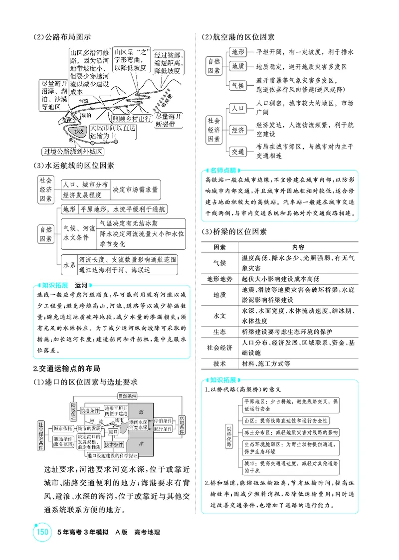 《1_第十章　交通运输布局与区域发展_2026版教学资源包_202653高考总复习A版_山东版_2026版.山东版.选考总复习.地理.5·3A版_第十章交通运输布局与区域发展_2_精讲册PDF》第3页预览