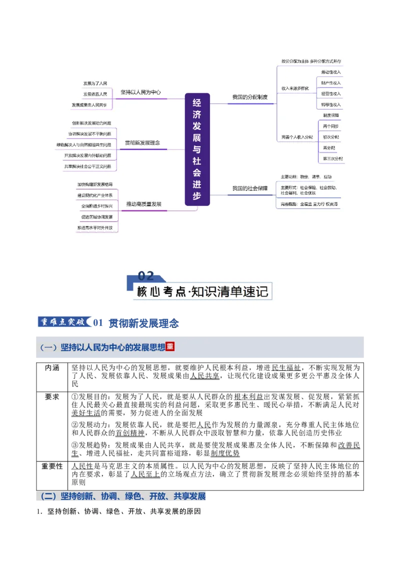 《第二单元经济发展与社会进步（知识清单）（全国通用）_zheng治_2026年_2026年高考政治一轮复习知识清单（全国通用）-G56_2026版》第2页预览