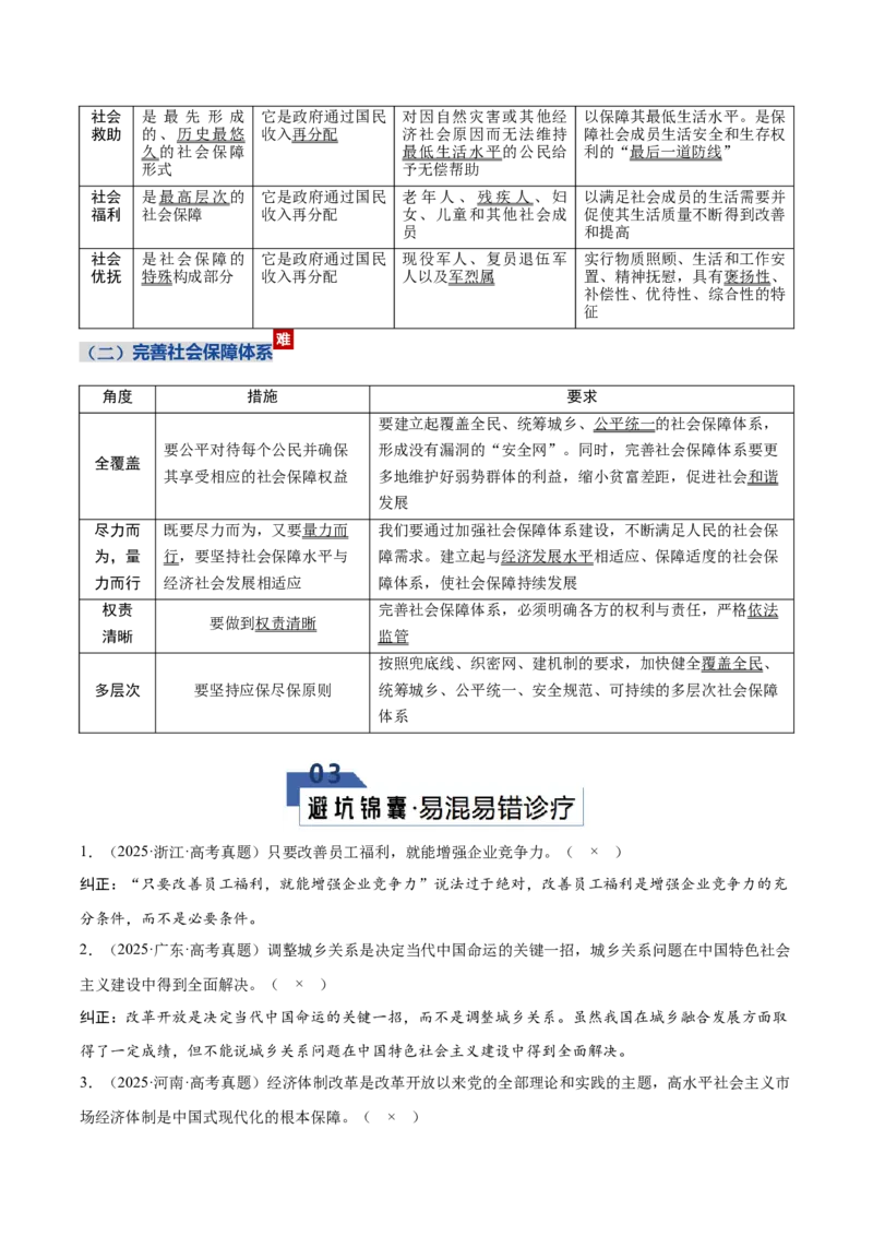 《第二单元经济发展与社会进步（知识清单）（全国通用）_zheng治_2026年_2026年高考政治一轮复习知识清单（全国通用）-G56_2026版》第8页预览