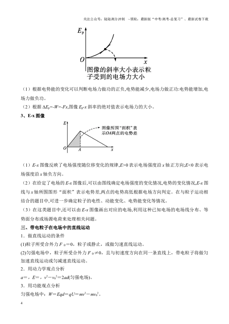 《重难点09电场（电场的性质、电场中的图像问题、电场中的功能关系、带电粒子在电场中的运动）（解析版）_04-物理-高考总复习_专项复习_2025年》第4页预览