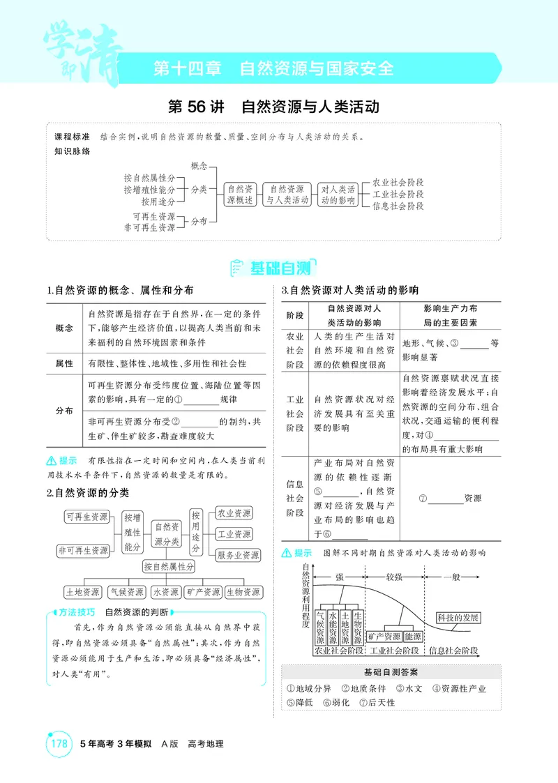 《1_第十四章　自然资源与国家安全_2026版教学资源包_202653高考总复习A版_湖南版_2026版.湖南版.选考总复习.地理.5·3A版_第十四章自然资源与国家安全_2_精讲册PDF》第1页预览