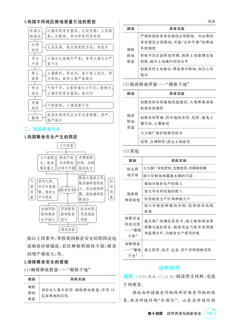 《1_第十四章　自然资源与国家安全_2026版教学资源包_202653高考总复习A版_湖南版_2026版.湖南版.选考总复习.地理.5·3A版_第十四章自然资源与国家安全_2_精讲册PDF》第4页预览