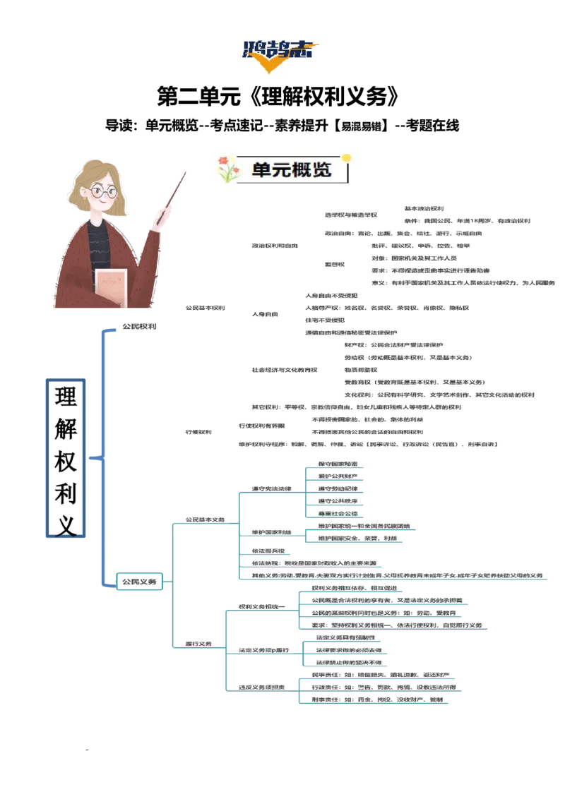 《第二单元理解权利义务速记清单-2024-2025学年八年级道德与法治下册_初中全科《知识梳理》打包下载_2025春《名师总结知识点》下册_道法_八年级》第1页预览