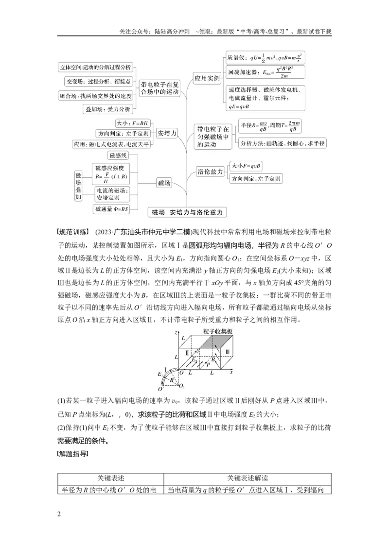 《第十一章　阶段复习(四)　电场和磁场_04-物理-高考总复习_一轮复习_2025年_2025年大一轮复习讲义人教版物理_资料_1-资料_大一轮复习讲义学生专用_大一轮复习讲义》第2页预览