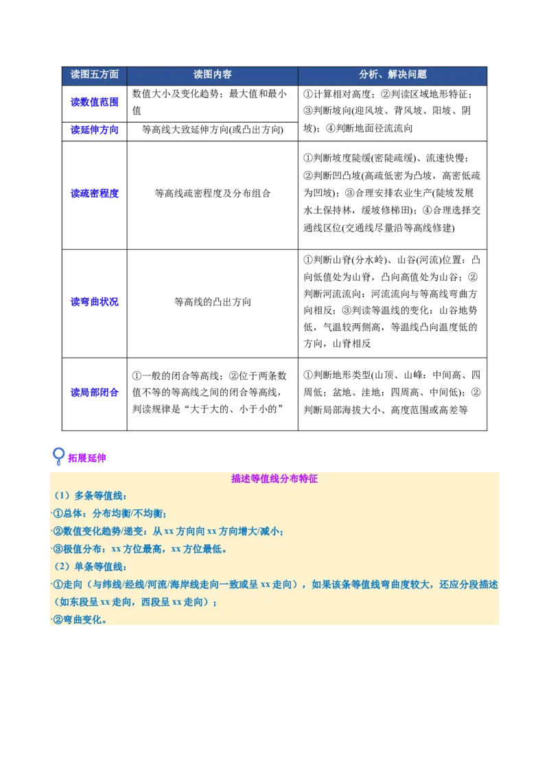 《第02讲等高线地形图（复习讲义）（全国通用）（教师版）_地理_2026年_2026年高考地理一轮复习讲义+练习+课件（新教材新高考）-G55_2026版_专题01地球与地图》第9页预览