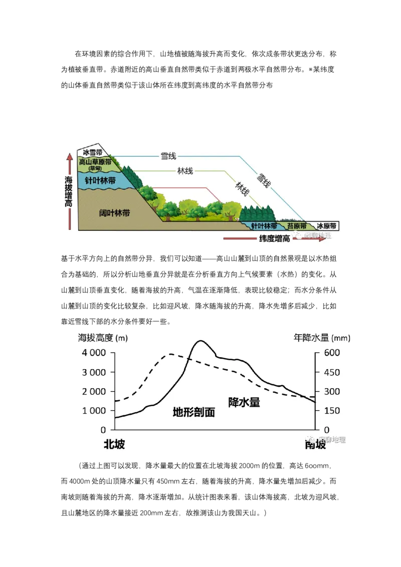 《高频考点92山地垂直自然带_地理_2026年-地理高考专项复习_42026年高考地理高频考点专项突破思维导图+解题技巧+专项突破》第3页预览