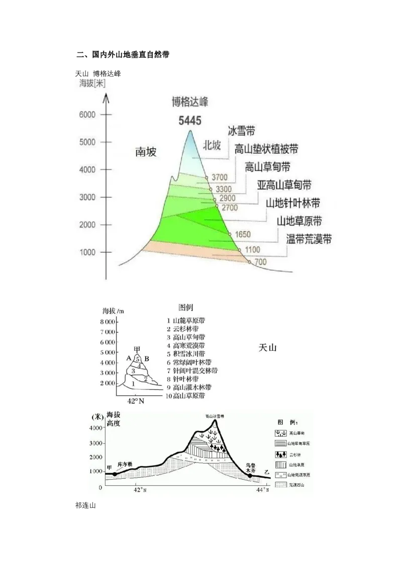 《高频考点92山地垂直自然带_地理_2026年-地理高考专项复习_42026年高考地理高频考点专项突破思维导图+解题技巧+专项突破》第4页预览