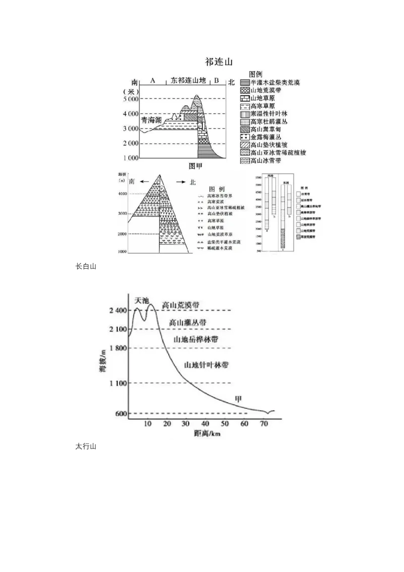 《高频考点92山地垂直自然带_地理_2026年-地理高考专项复习_42026年高考地理高频考点专项突破思维导图+解题技巧+专项突破》第5页预览