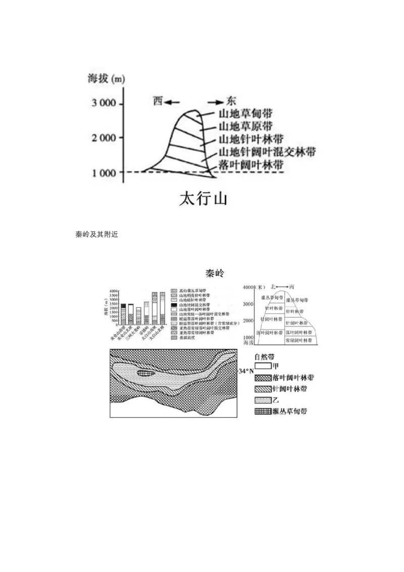 《高频考点92山地垂直自然带_地理_2026年-地理高考专项复习_42026年高考地理高频考点专项突破思维导图+解题技巧+专项突破》第6页预览