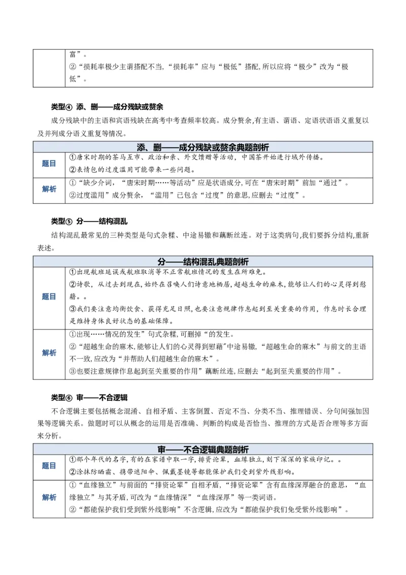 《题型02病句和句式类（题型专练）（全国通用）（学生版）_专项复习_2026年-语文专项复习_2026年高考语文重难点讲义专练（新高考通用）-G102_2026版》第3页预览