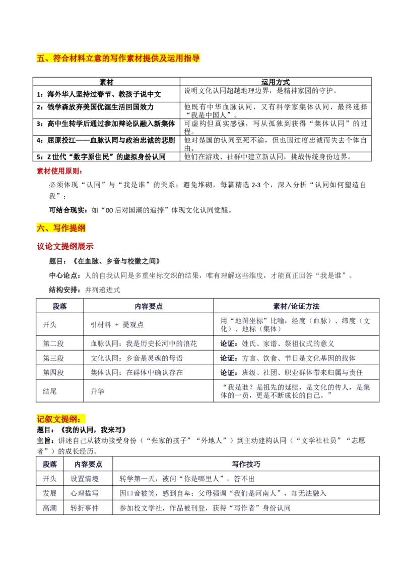 《重庆市康德9月调研“我是谁——身份认同”审题立意及范文_专项复习_2026年-语文专项复习_582026年高考语文各地名校模考卷作文导写》第4页预览