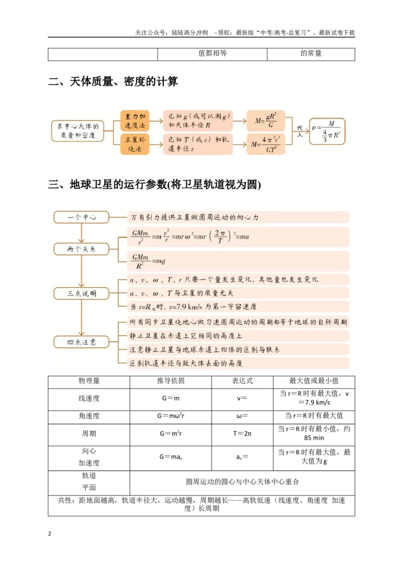 《选择3万有引力与航天问题（教师版）_04-物理-高考总复习_二轮复习_2025年_2025届高考物理二轮复习热点题型归类_资料_2025版》第2页预览