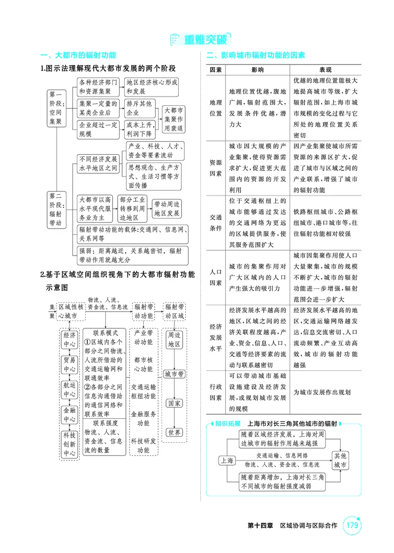 《1_精讲册-第十四章　区域协调与区际合作_2026版教学资源包_202653高考总复习A版_新高考_地理_教师A版2026年.新高考版.地理.53_第十四章区域协调与区际合作_2_精讲册PDF》第2页预览
