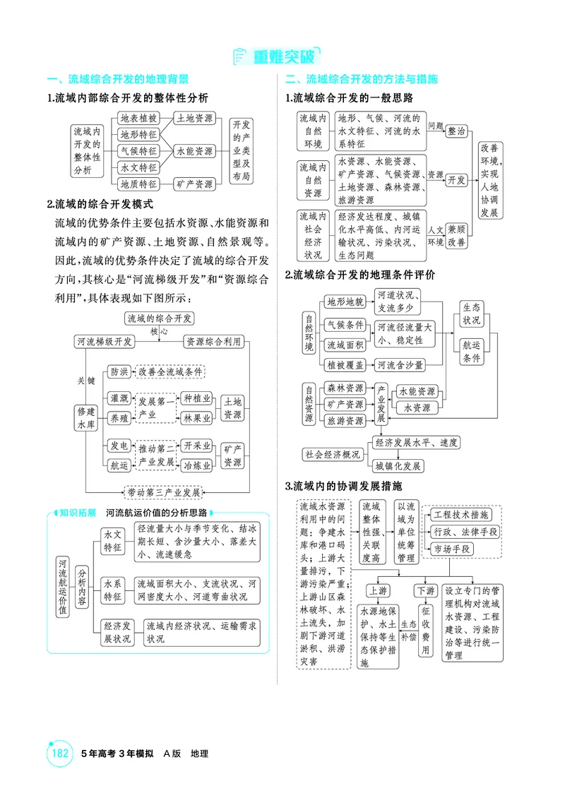 《1_精讲册-第十四章　区域协调与区际合作_2026版教学资源包_202653高考总复习A版_新高考_地理_教师A版2026年.新高考版.地理.53_第十四章区域协调与区际合作_2_精讲册PDF》第5页预览