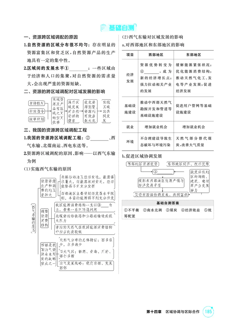 《1_精讲册-第十四章　区域协调与区际合作_2026版教学资源包_202653高考总复习A版_新高考_地理_教师A版2026年.新高考版.地理.53_第十四章区域协调与区际合作_2_精讲册PDF》第8页预览