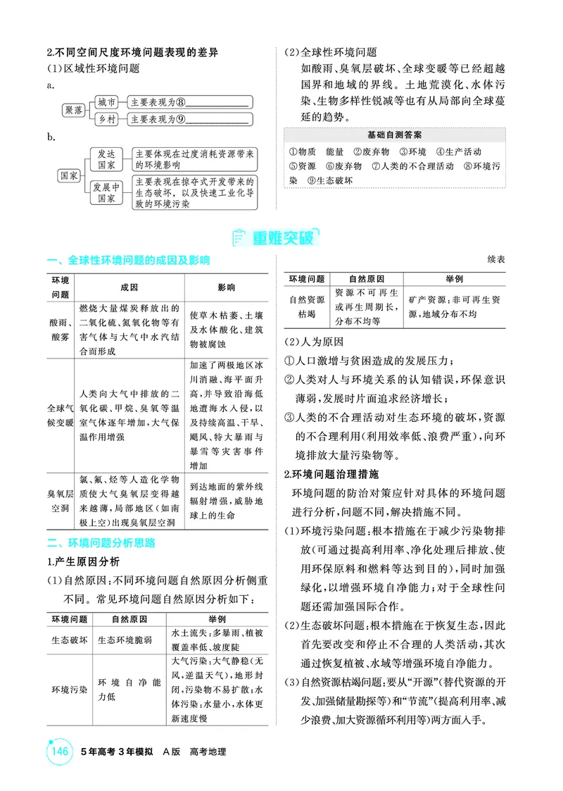 《1_精讲册第十一章_2026版教学资源包_202653高考总复习A版_广东版_2026版.广东版.选考总复习.地理.5·3A版_第十一章人类与地理环境的协调发展_2_精讲册PDF》第2页预览