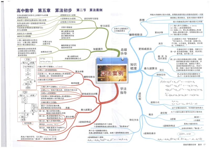 《17、算法案例_初高中资料库_高中资料库（转存避免链接过期失效）_高中数学》第1页预览