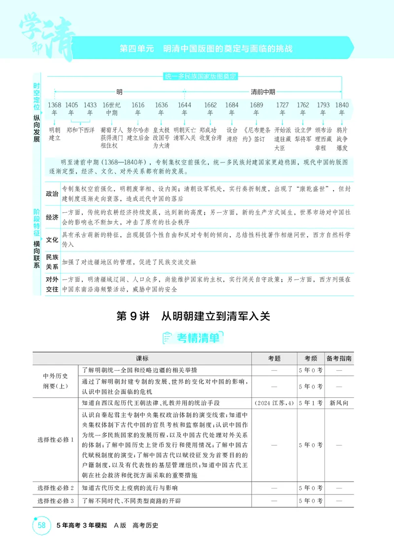 《1_4-第四单元明清中国版图的奠定与面临的挑战_2026版教学资源包_202653高考总复习A版_江苏版_2026版.江苏版.选考总复习.历史.5·3A版_二、教师用书PDF_第一部分中国古代史_2_精讲册PDF》第1页预览