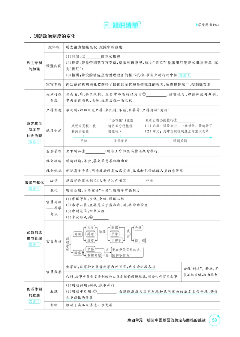 《1_4-第四单元明清中国版图的奠定与面临的挑战_2026版教学资源包_202653高考总复习A版_江苏版_2026版.江苏版.选考总复习.历史.5·3A版_二、教师用书PDF_第一部分中国古代史_2_精讲册PDF》第2页预览