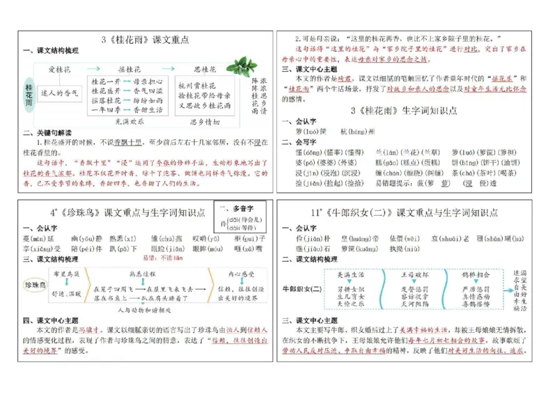 《五（上）语文新版课课贴2024秋_5年级上册同步教辅_5上语文_五上语文课课练+课课贴》第2页预览