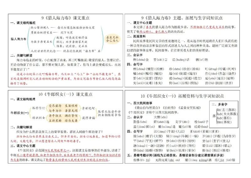 《五（上）语文新版课课贴2024秋_5年级上册同步教辅_5上语文_五上语文课课练+课课贴》第5页预览