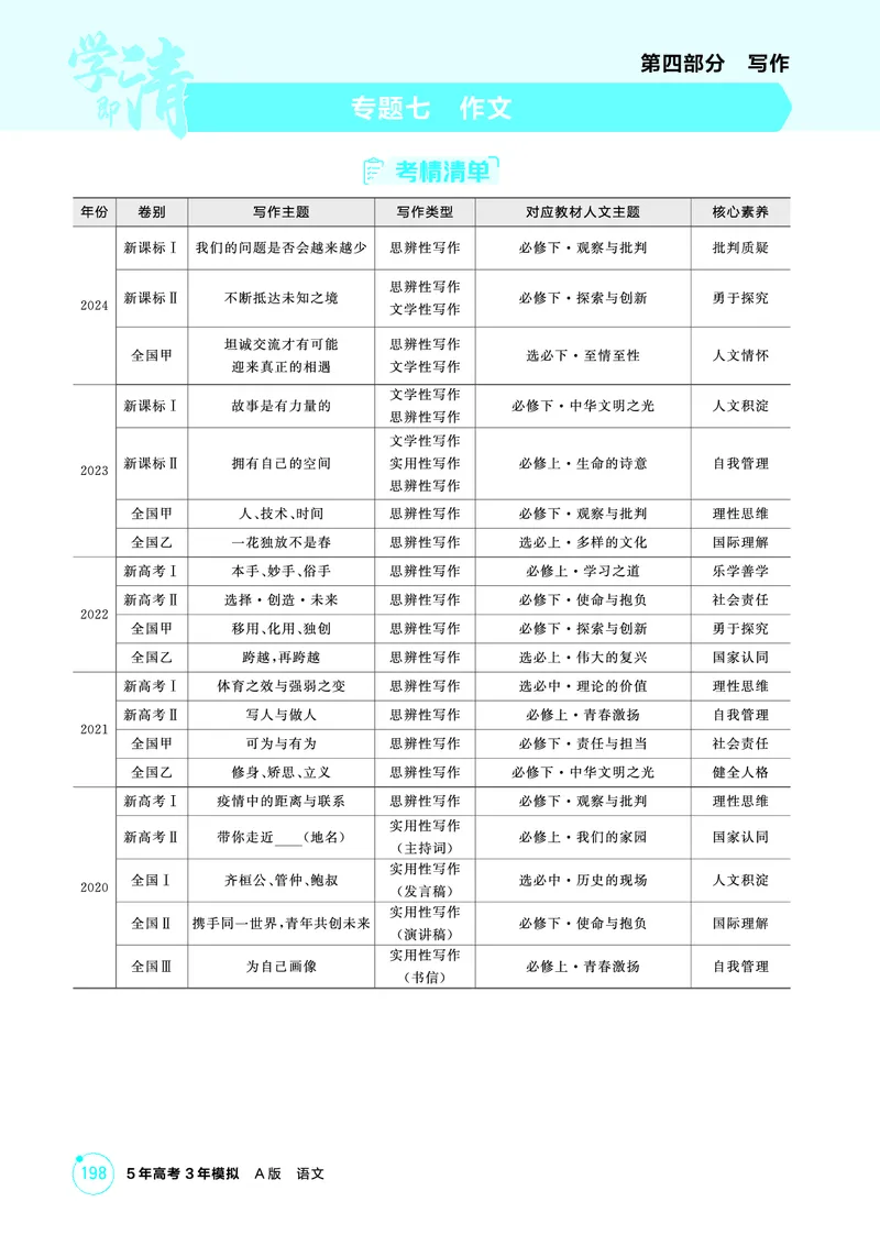 《1_精讲册——专题七　作文_2026版教学资源包_202653高考总复习A版_浙江版_2026版.浙江版.高考总复习.语文.5·3A版_图书电子资源_专题七作文_3_PDF教参电子书》第1页预览