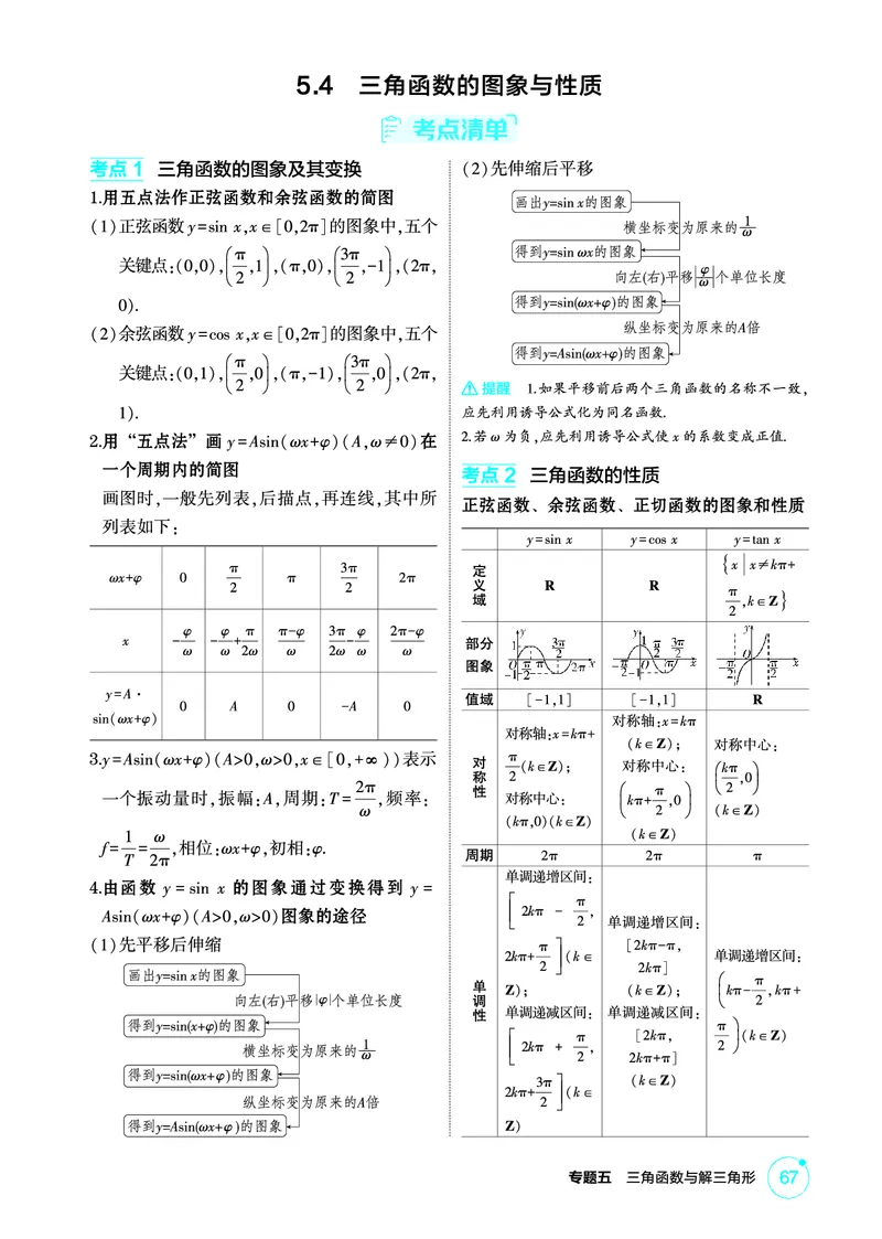 《1_5.4　三角函数的图象与性质_2026版教学资源包_202653高考总复习A版_北京版_2026版.北京版.高考总复习.数学.5·3A版_图书电子资源_专题五三角函数与解三角形_54三角函数的图象与性质_449》第1页预览
