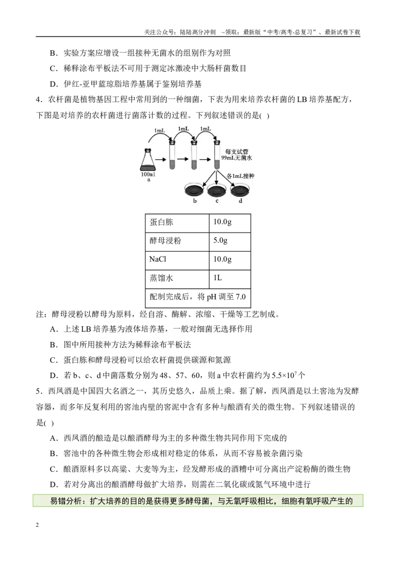 《（消灭易错）生物技术与生物工程的科学前沿易错（学生版）（4大题组）_06-生物-高考总复习_专项复习_2025年_2025年高考生物考试易错题（新高考通用）》第2页预览