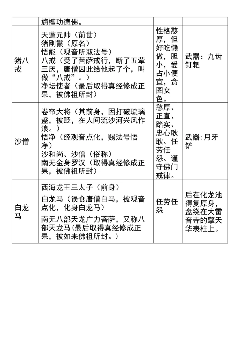 《五年级语文暑假《四大名著》重点必背_5年级上册同步教辅_5上语文_五上语文必背》第3页预览