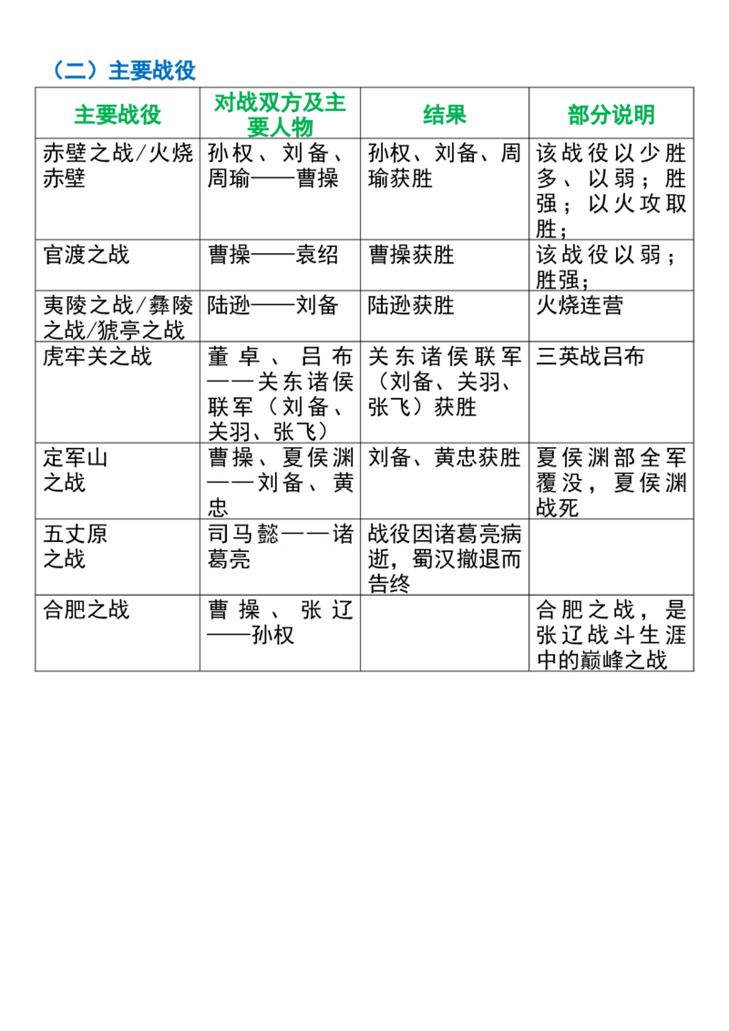 《五年级语文暑假《四大名著》重点必背_5年级上册同步教辅_5上语文_五上语文必背》第5页预览
