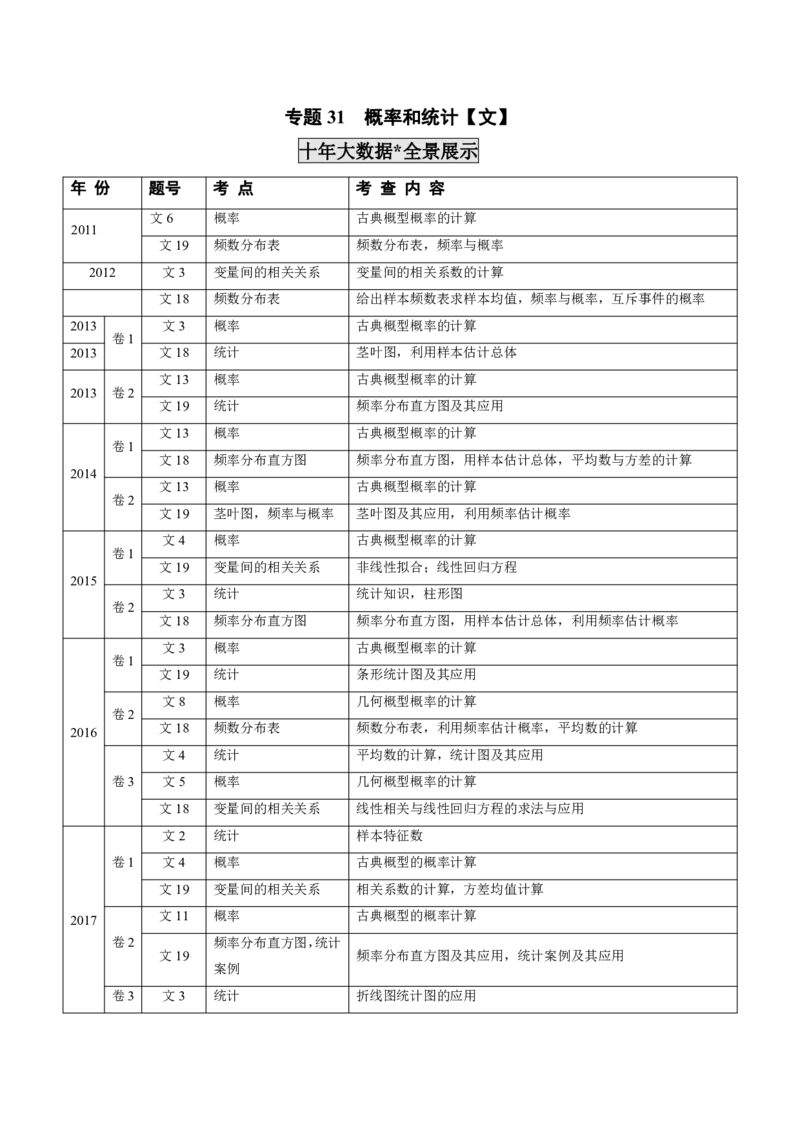 《2011-2020年高考数学真题分专题训练专题31概率和统计文（教师版含解析）_初高中资料库_高中资料库（转存避免链接过期失效）_高中数学》第1页预览
