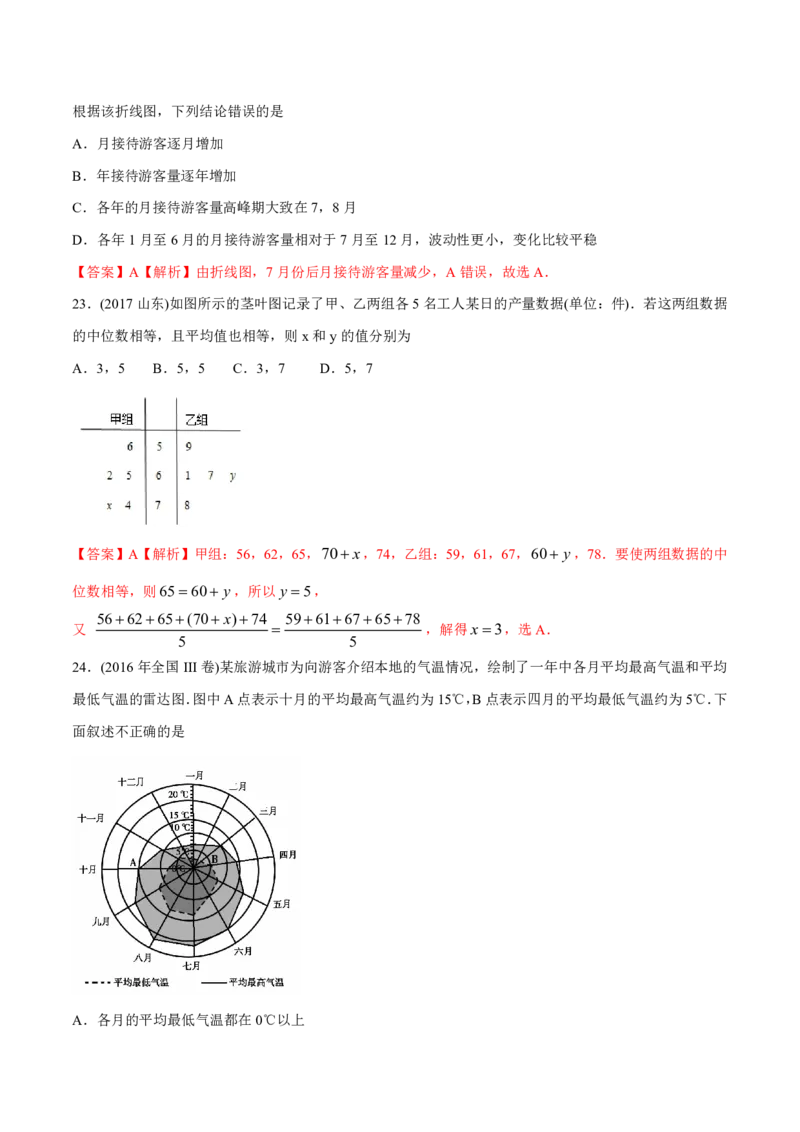 《2011-2020年高考数学真题分专题训练专题31概率和统计文（教师版含解析）_初高中资料库_高中资料库（转存避免链接过期失效）_高中数学》第10页预览