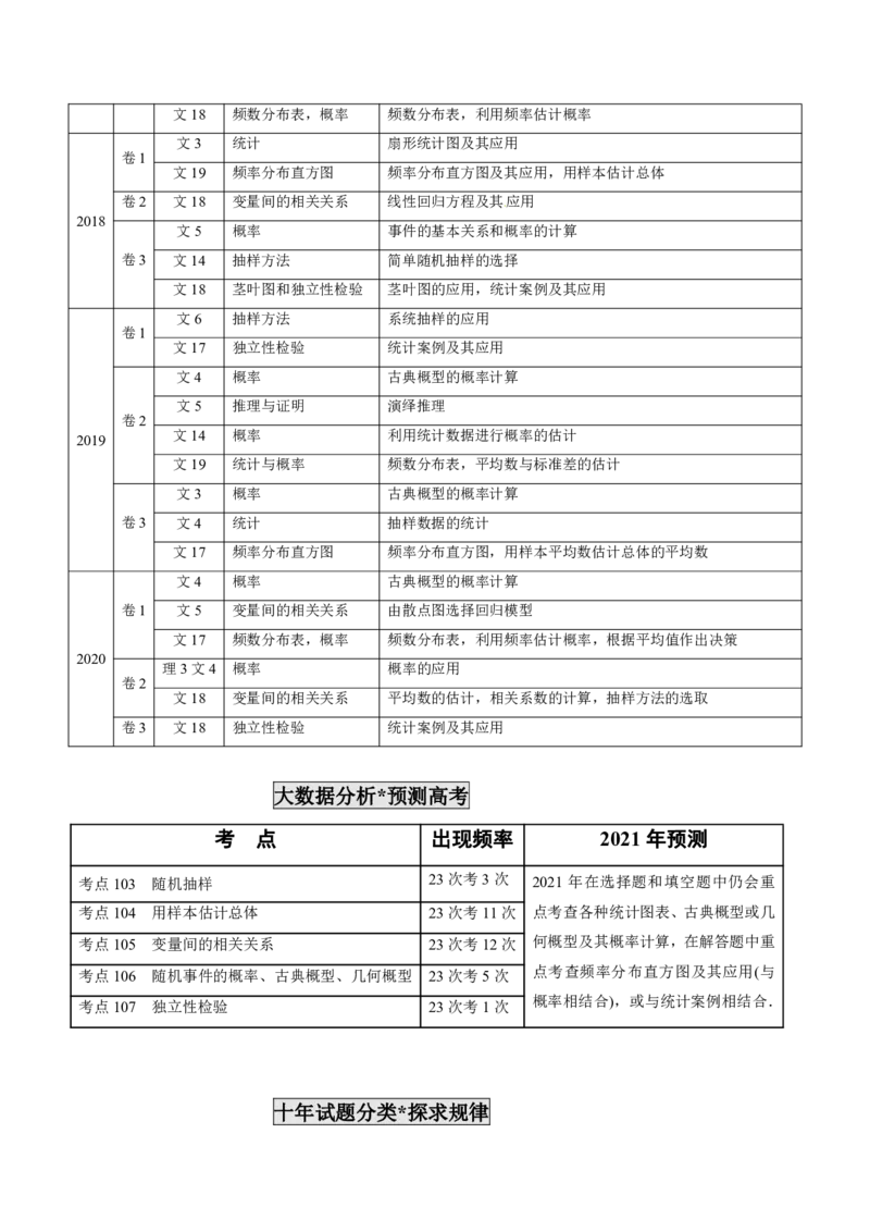 《2011-2020年高考数学真题分专题训练专题31概率和统计文（教师版含解析）_初高中资料库_高中资料库（转存避免链接过期失效）_高中数学》第2页预览