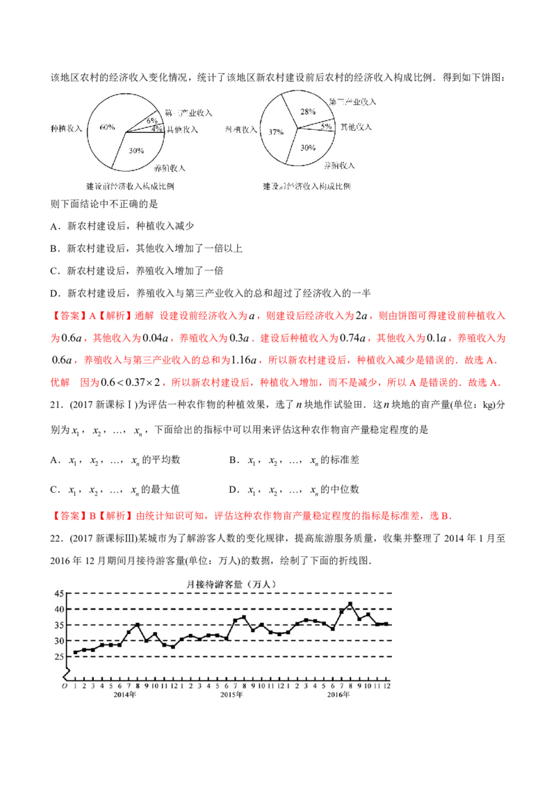 《2011-2020年高考数学真题分专题训练专题31概率和统计文（教师版含解析）_初高中资料库_高中资料库（转存避免链接过期失效）_高中数学》第9页预览