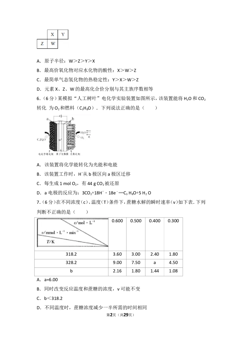 《2015年福建省高考化学试卷_初高中资料库_高中资料库（转存避免链接过期失效）_高中化学》第2页预览