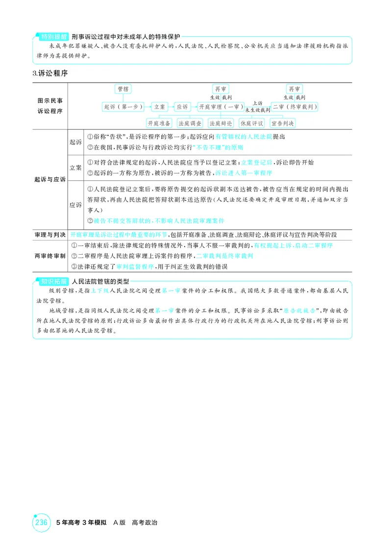《1_精讲册第九、十课　社会争议解决_2026版教学资源包_202653高考总复习A版_广东版_2026版.广东版.选考总复习.政治.5·3A版_一、图书电子教参_选择性必修2法律与生活_第九、十课社会争议解决》第4页预览