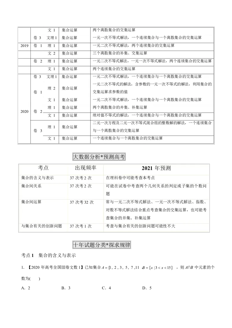 《2011-2020年高考数学真题分专题训练专题01集合概念与运算（教师版含解析）_初高中资料库_高中资料库（转存避免链接过期失效）_高中数学》第2页预览