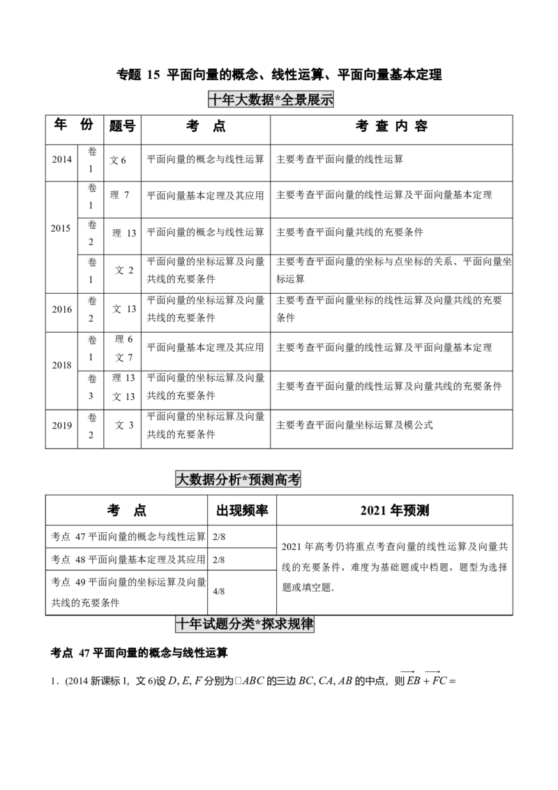 《2011-2020年高考数学真题分专题训练专题15平面向量的概念、线性运算、平面向量基本定理（教师版含解析）_初高中资料库_高中资料库（转存避免链接过期失效）_高中数学》第1页预览