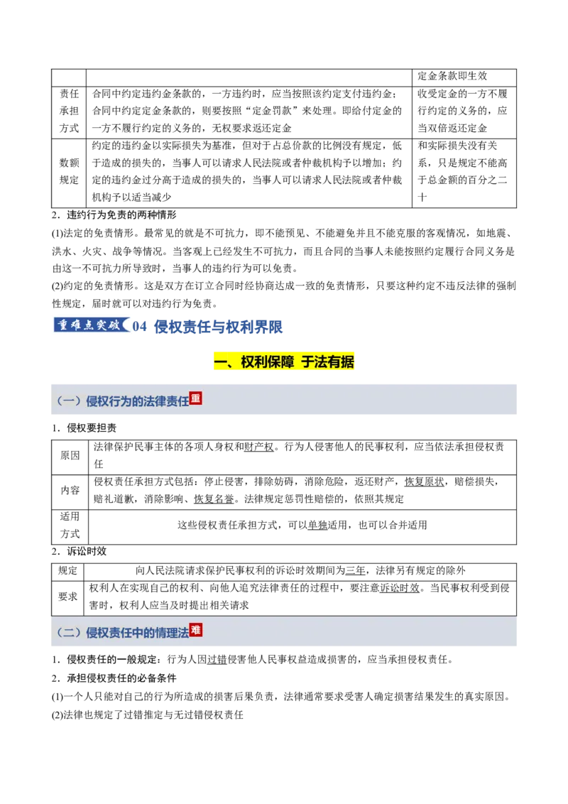 《第一单元民事权利与义务（知识清单）（全国通用）_zheng治_2026年_2026年高考政治一轮复习讲义+练习+课件（新教材新高考）-G55_2026版_选择性必修2法律与生活》第10页预览
