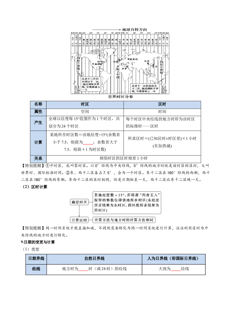 《专题03地球运动（知识清单）（全国通用）（学生版）_地理_2027年高考地理一轮_2027年高考地理一轮复习讲义+练习+课件（新教材新高考）-G55_2027版》第5页预览